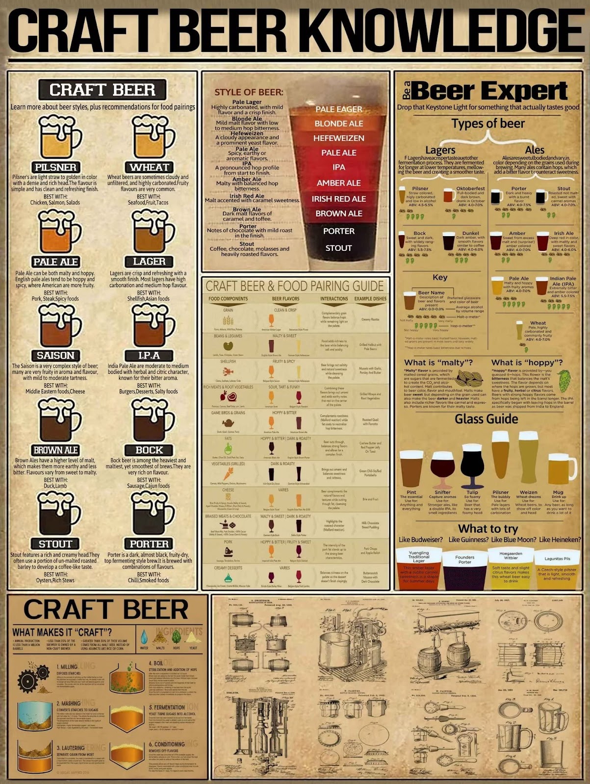 Craft Beer Lab photo 4